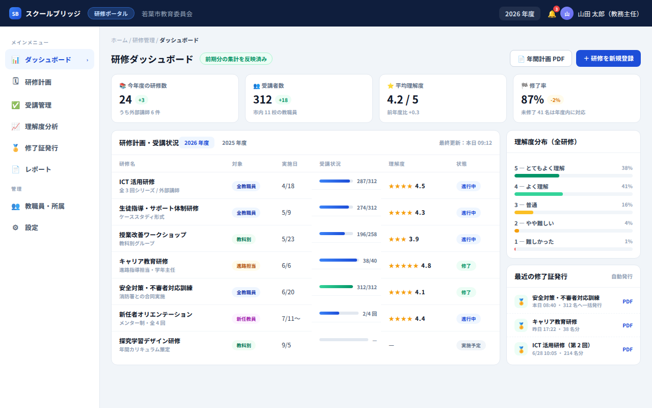 キッズコード・ラボ 界面截图