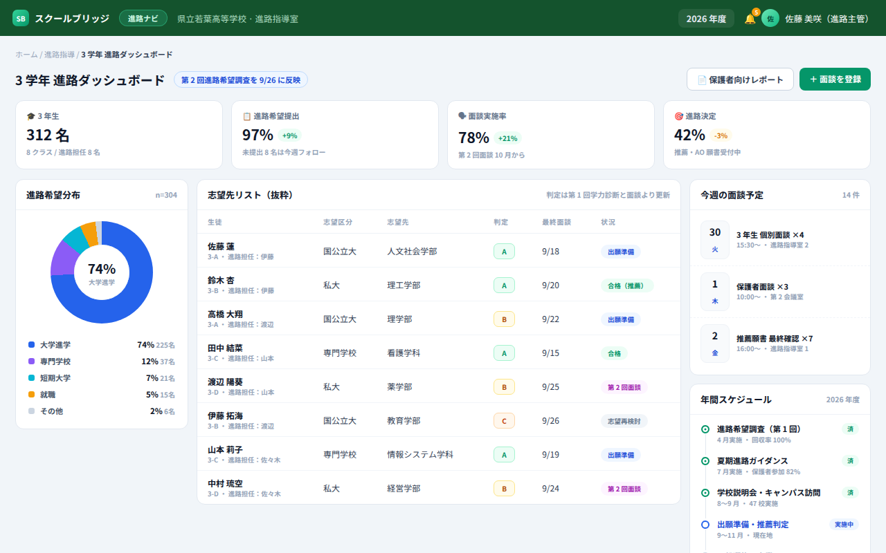 キッズコード・ラボ 界面截图